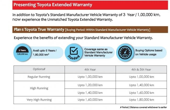 toyota-india-to-offer-7-years-of-extended-warranty